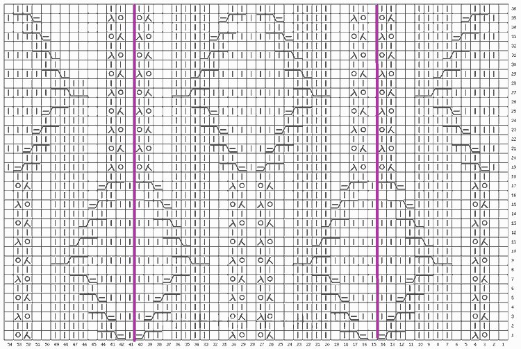 Aiguilles à tricoter Aran: schémas avec description