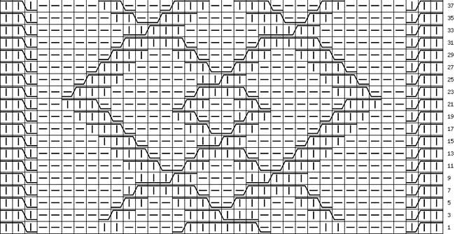 Aiguilles à tricoter Aran: schémas avec description