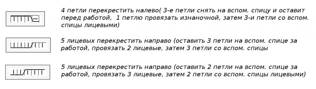 Aiguilles à tricoter Aran: schémas avec description