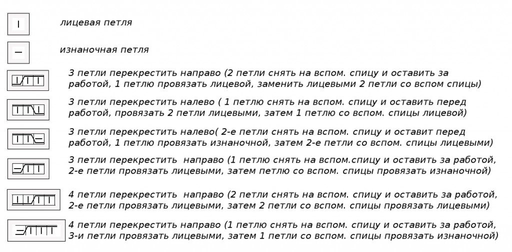 Aiguilles à tricoter Aran: schémas avec description