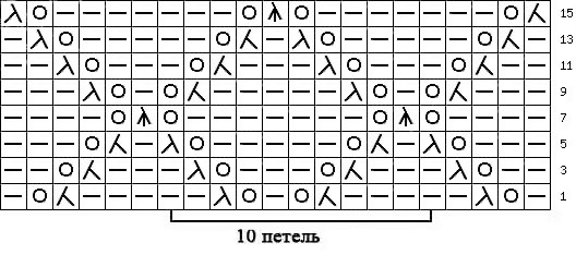 Aiguilles à tricoter Aran: schémas avec description