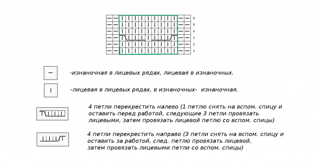 Aiguilles à tricoter Aran: schémas avec description