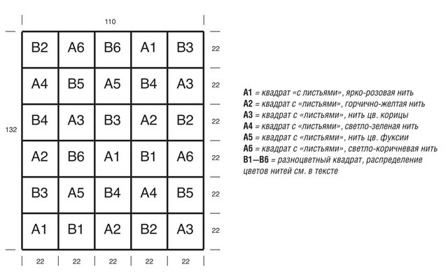 Comment tricoter un plaid