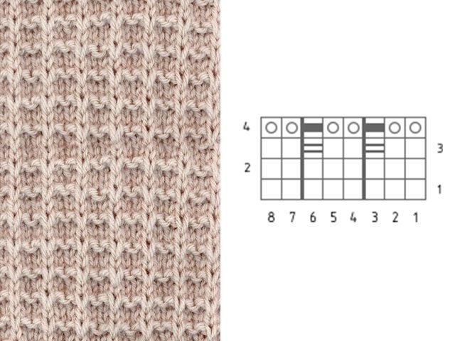 Modèles de tricot et modèles - description