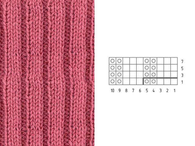 Modèles de tricot et modèles - description