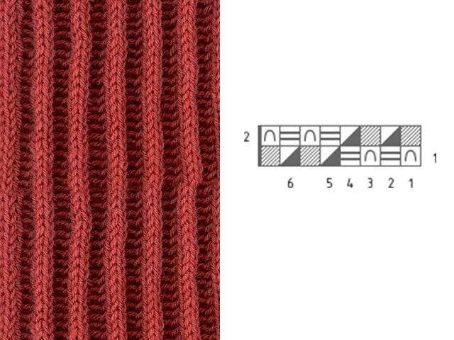 Modèles de tricot et modèles - description