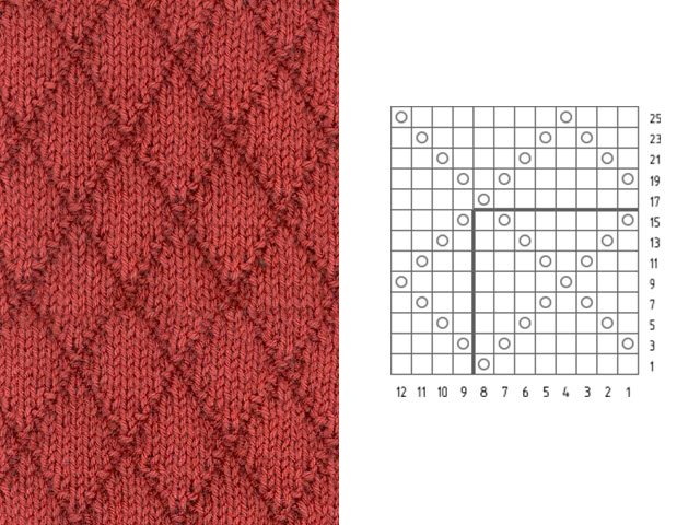 Modèles de tricot et modèles - description