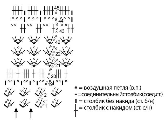 Comment crocheter une jupe pour une femme et une fille?