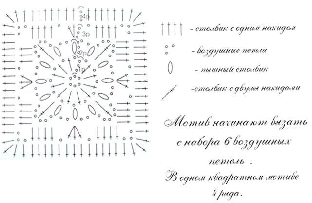 Comment faire des motifs au crochet