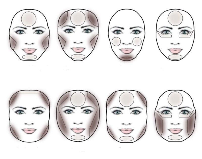 Schéma d'application du correcteur de visage