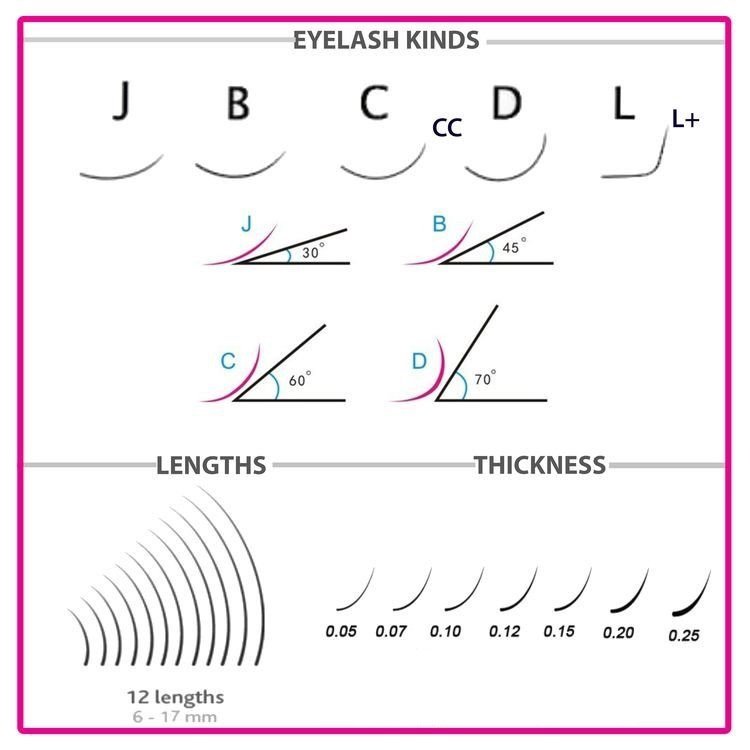 Table d'extension de cils
