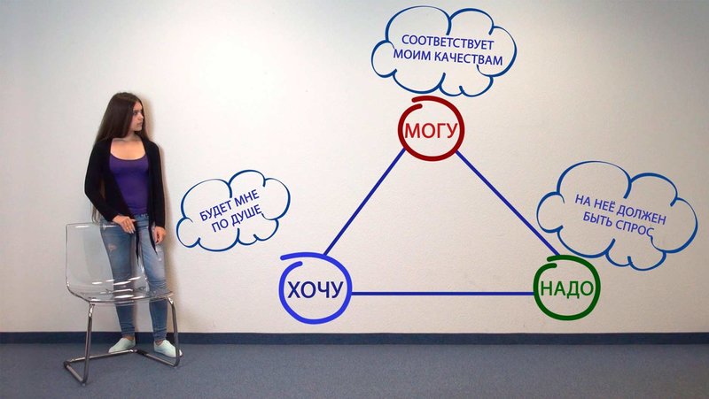Les subtilités du choix d'un métier Les subtilités du choix d'un métier